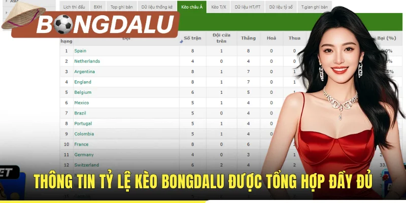 Thông tin tỷ lệ kèo Bongdalu được tổng hợp đầy đủ